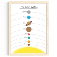 Kids Poster solar system SIZE A4 A3