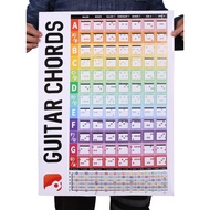 Guitar chord Acoustic Electric guitar chord Meter Paper guitar chord Finger Score guitar chord Map