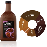 DaVinci Gourmet Sauce Chocolate 2Lt