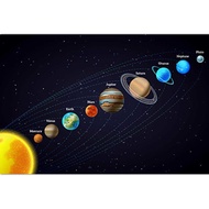 Universe Planet Solar System Poster Childrens Education Cartoon Earth Classroom Study Canvas Paintin