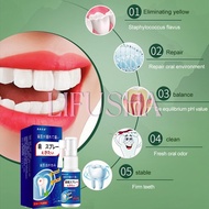 Toothache Relief Spray – Fast-Acting, Long-Lasting Pain Relief | Herbal Formula with Clove & Mint Ex