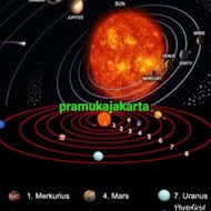 New Solar System Poster Wall Decoration