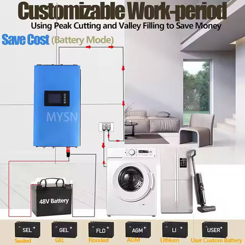 Long Lifespan 10KW 20KW 30KW MPPT Wind Power Grid Tie Inverter for 3 Phase AC Wind Generator with LC