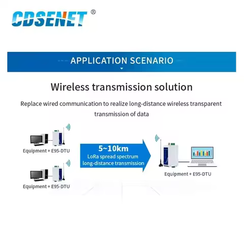 LoRa Modem CDSENT E95-DTU(433L30-485) 30dBm 433M RS485 Wireless Module Data Transmission Station Din