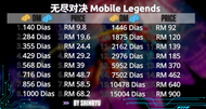 MOBILE LEGENDS Diamond MY | Instant Top Up | 100% Legit Top Up via ID | Cheap &amp; Fast Service | MLBB Diamonds