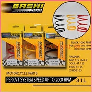 PER CVT RACING 1000 RPM 1500 RPM 2000 RPM MIO J MIO SOUL GT 115 X RIDE 115 MIO 125