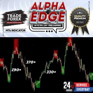 ALPHA EDGE BEST PROFITABLE  FOREX INDICATOR TRADING SYSTEM MT4 STRATEGY TREND