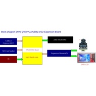 Cy7c68013 USB2.0+24bit VGA Extension Board VER3.0 FPGA USB2.0 Development Board