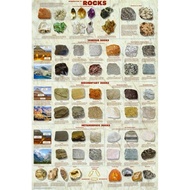 x Introduction to Rocks Geology Educational Science Chart Poster