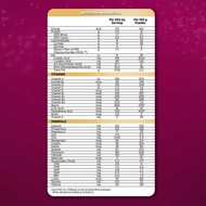 S-26® Wyeth® TWO Milk plement for 6-12 Months in 2.4kg Wyeth® S-26®