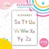 ALPHABETS SHAPES CHART Pastel Themed Charts Laminated Educational Chart in Wooden Frame A3 Big Chart