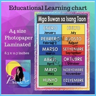 ♣ ✔ ☸ Mga Buwan sa Isang Taon Chart Laminated - Educational Learning materials