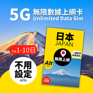 Alt 日本 無限上網電話卡