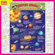 ABM Solar System Learning Poster Muslim Children's Educational Poster