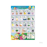 ABC of Allah's Blessings Poster (A2)