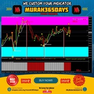 NO. 111 - MT4 SNIPER GOLD PROFIT MAKER INDICATOR WINDOWS