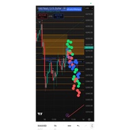 🔥 MBE Indicator for TradingView | Smart Gold, Forex & Crypto Prediction Tool (By AbeNik)