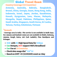 ASIA Travel SIM Card【Brunei  Bangladesh  Laos Sri Lanka  Nepal  India】33 Countries【HIGH SPEED DATA】亚