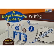 A Diagrammatic Guide To Writing PT3