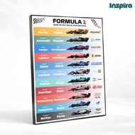 Inspira Decor Poster Frame Formula 1 2026 Drivers Lineup Wall Art F1 Racing Premium Wall Decoration