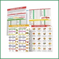 Low Fodmap Meal Plan Printable Nutrition Guide Booklet Educational Fodmap Diet Poster Recipes for Be