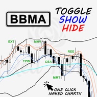 BBMA V1 Toggle Show Hide Button FX Indicator PC MT4 📈📉