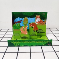 Neenkids Diorama Rantai Makanan Hutan Latihan Belajar Mengenal Crafting Mainan Anak Mainan Edukatif