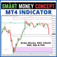 SMC Smart Money Concepts Forex MT4 Indicator Auto Draw Order Blocks BOS CHoCH FVG EQH EQL Bullish OB