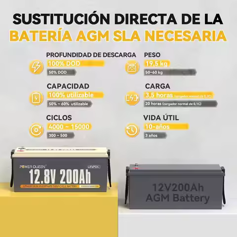 12V 200Ah Batería de Litio,Recargable LiFePO4 para Autocaravana | con 100A BMS, Grado EV Células,256