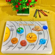 Solar System Fully Laminated Detachable Planets
