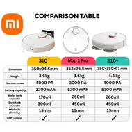 [NEW]  Xiaomi Robot Vacuum Mop 2 Pro | S10+ | S10 | 1 Year Local Warranty