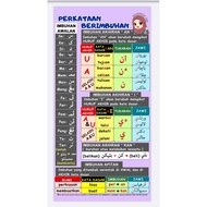 PERKATAAN BERIMBUHAN-JAWI (SAIZ 2x4)