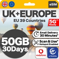 eSIM UK & Europe 39 Countries High Speed Unlimited Data eTravel Spain Germany France Switzerland etc