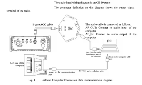 G90 Radio Transceptor Combination 0.5-30Mhz SDR Transceiver with Xiegu G90 Cooling Fan G90 Bracket a
