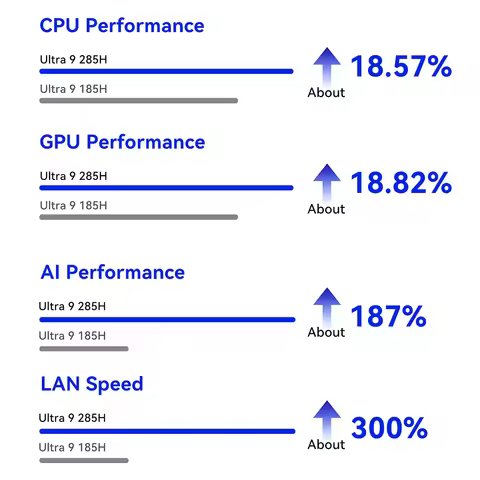 Beelink GTi15 MINI AI PC Intel Core Ultra 9