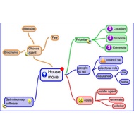 iThoughts PC Software