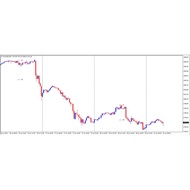 MT4 Non Repaint Indicator MACD Cross Over