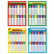 Children's Educational Poster Classroom Decoration Addition Subtraction Division Multiplication Tabl