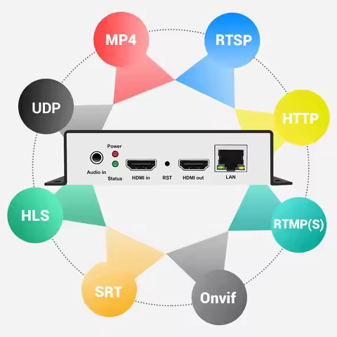 Tech HEVC H.265 HDMI To SRT RTSP RTMP HTTP Streaming Encoder Wireless H265 H.264 HD Video To IP Stre