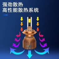 6A Headlight Car LEDH7 H1 H4 H11 Super Concentrating 6500K Double Copper Tube Front Fog Light