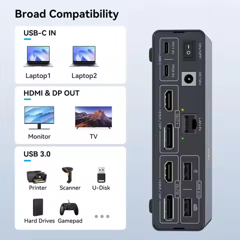 USB C KVM Switch Docking Station for 2/3 Monitor 1/2 Laptop/MacBook with Displaylink,14-in-1/19-in-1