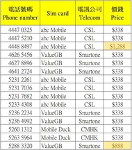 電話號碼 幸運號碼 靚號 Sim卡 儲值卡***無需上台*** (2月9日更新) Phone number, Lucky Number, Sim Card, Pre-paid card ***No M
