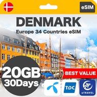 eSIM Denmark & Europe 37 Countries Unlimited Data | eTravel