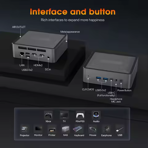 SZBOX U58 Ryzen 7 5825U MINI PC DDR4 3200MHz Wifi6 BT5.2 USB-C Three Screen RJ45 2.5G 1000M LAN Offi