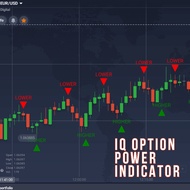 IQ OPTION | POWER Indicator Script