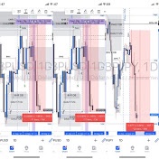 ICTQUEEN FOREX MENTORSHIP [Worth 250USD - 700USD]