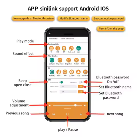 News 2X XY-E30H 2.1 Channel Bluetooth 5.1 Audio Power Amplifier Board Module High And Low 15Wx2+30W