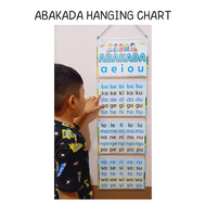 ABAKADA HANGING CHART - UNANG HAKBANG SA PAGBASA - ABAKADA LAMINATED