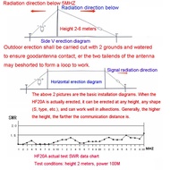 HF20A HF 1.5-30MHz 100W Full Band Shortwave Antenna WIRE Antennas Ham Radio
