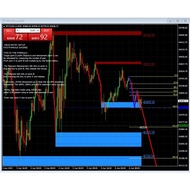Teknik Auto SOP ABCD Indicator ( Free auto SNR with Fibo) Entry MT4 98% Win rate (PC software)